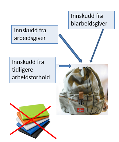 Pensjonskonto illustrasjon